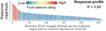 A highly selective response to food in human visual cortex revealed by hypothesis-free voxel decomposition