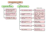 Machine learning in resting-state fMRI analysis